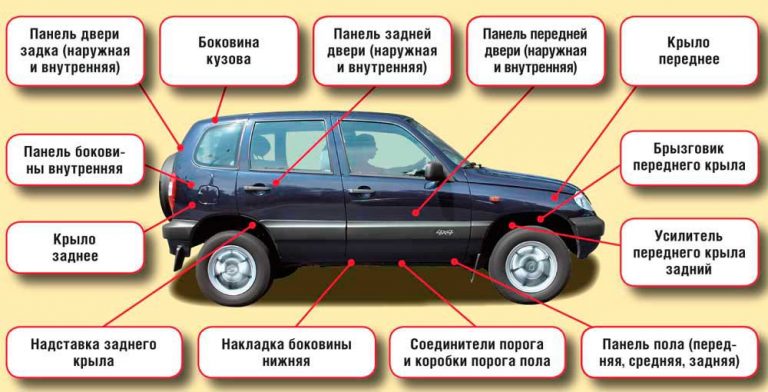 Подобрать автомобиль по характеристикам