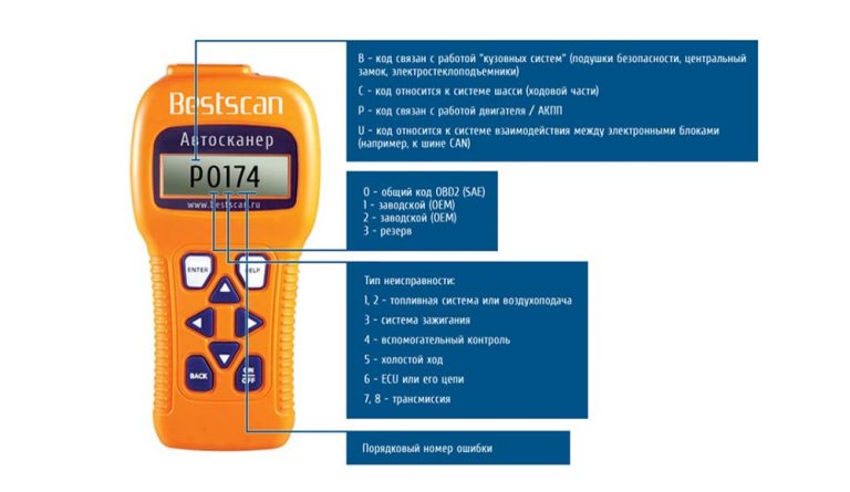 Скачать расшифровка кодов ошибок obd 2 на русском языке для андроид скачать