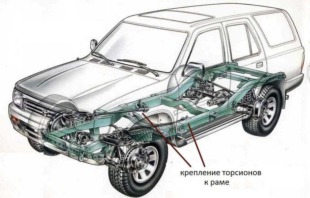 Машины с торсионной подвеской