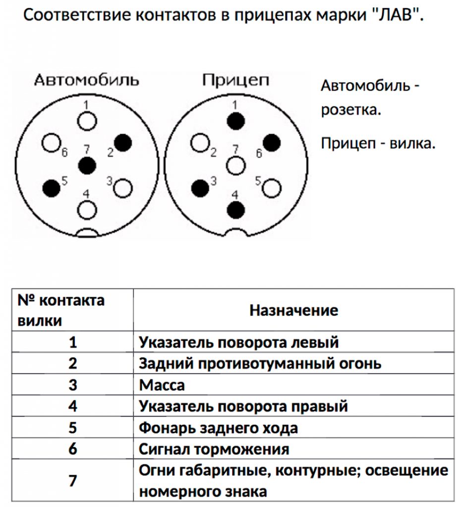 Подключение розетки легкового автомобиля