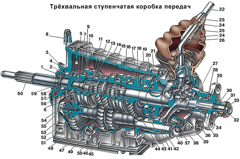 Раздатка в машине что