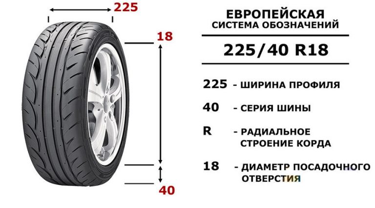 Как маркируются автомобильные шины