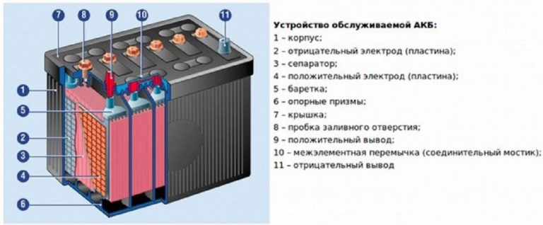 Почему может кипеть аккумулятор