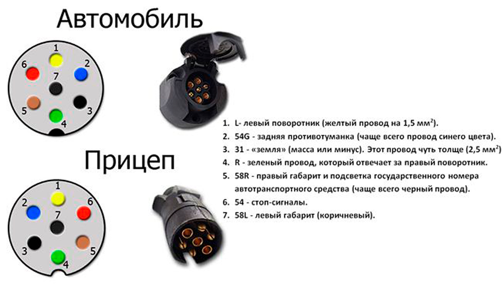 подключение фаркопа схема и распиновка розетки