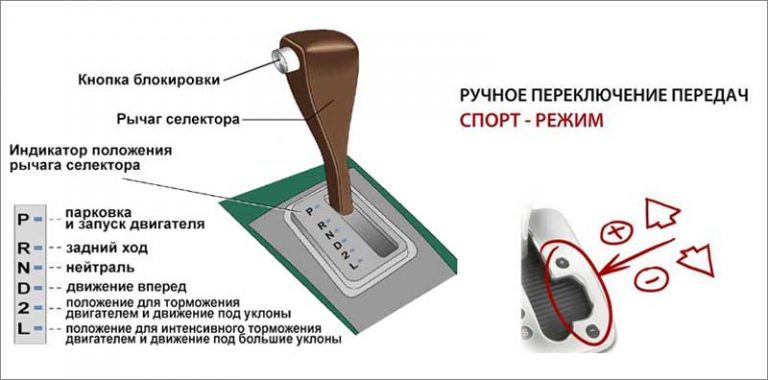 Что означает на акпп dsl