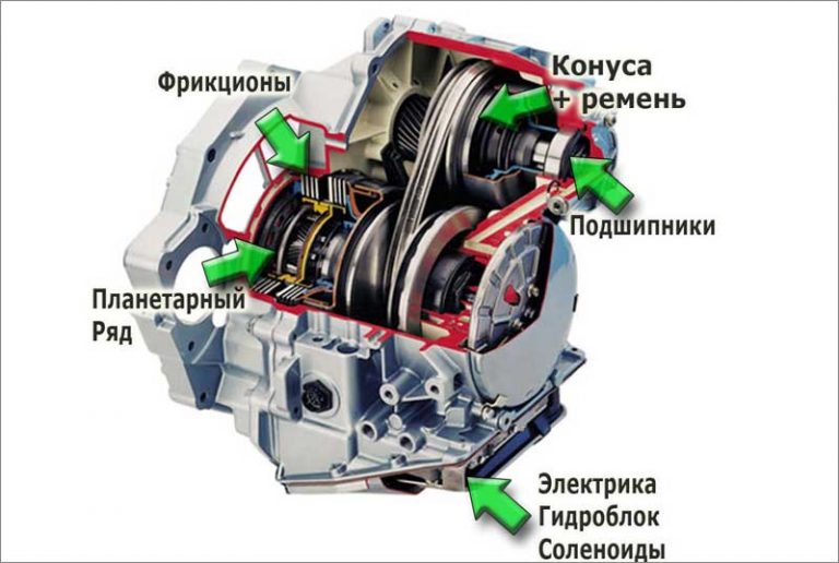 Принцип работы автомобильного вариатора