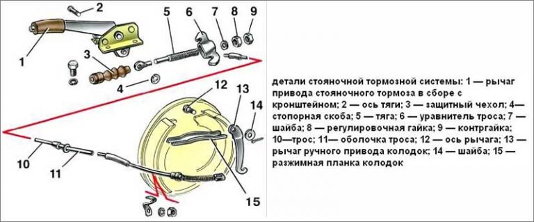 Не держит ручник солярис