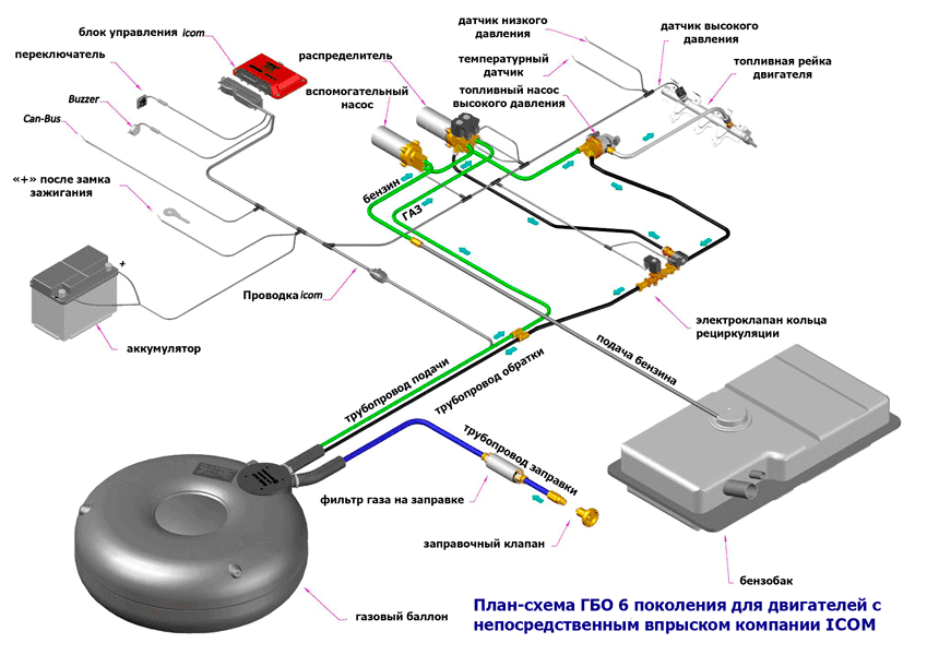 Устройство ГБО 6-го поколения