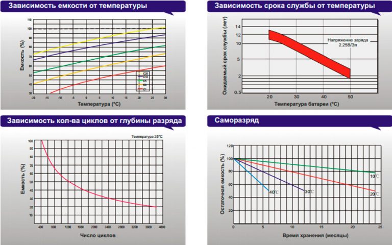 Расчет внутреннего сопротивления аккумулятора