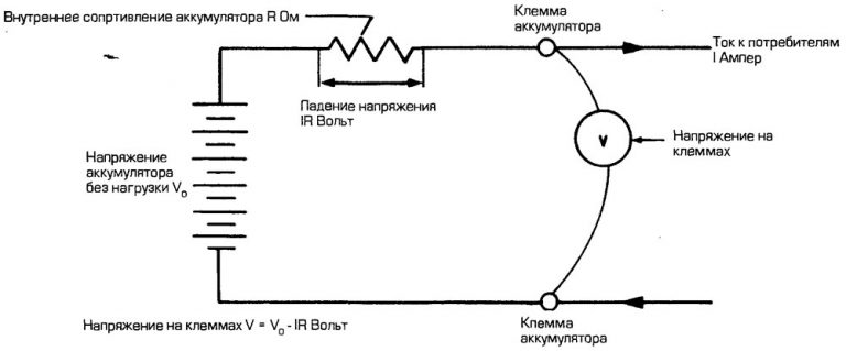 Внутреннее сопротивление свинцового аккумулятора