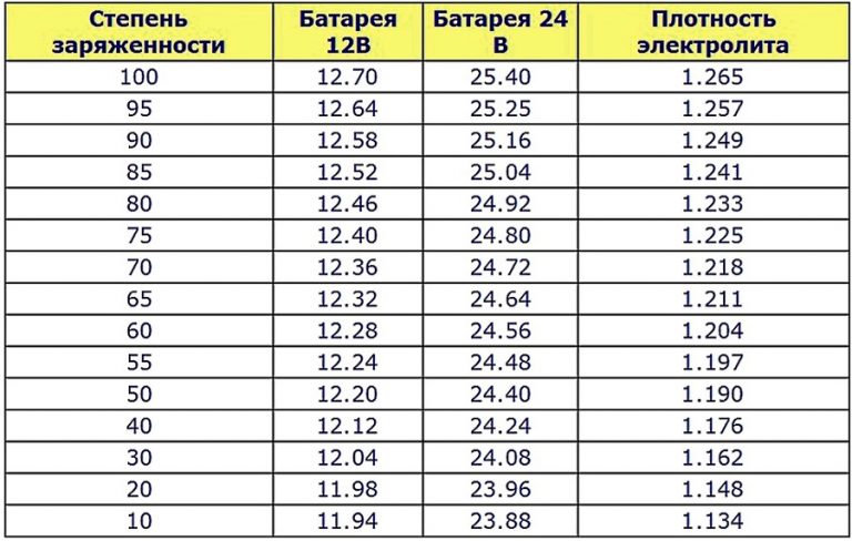 До скольки разряжать аккумулятор