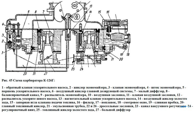 Регулировка карбюратора к126