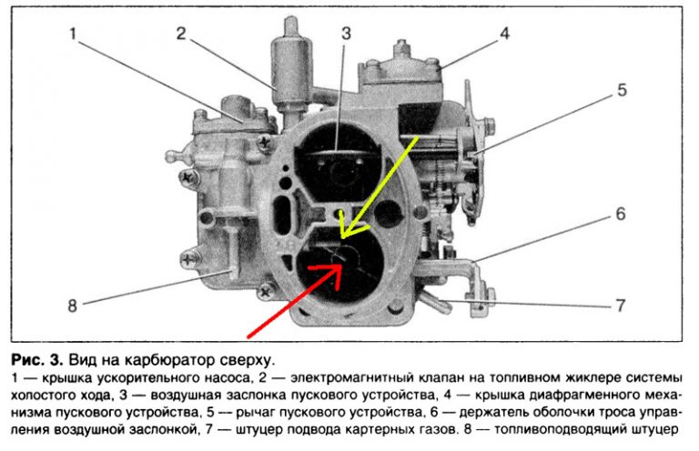 Регулировка карбюратора на мтз