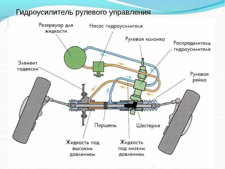 Можно ли оставлять машину