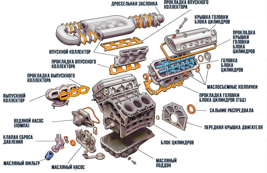 Что такое накладка двигателя