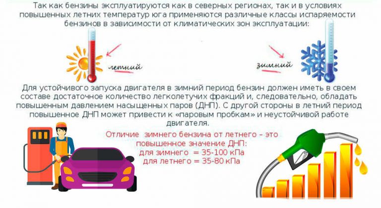 Каким бензином заправлять ларгус