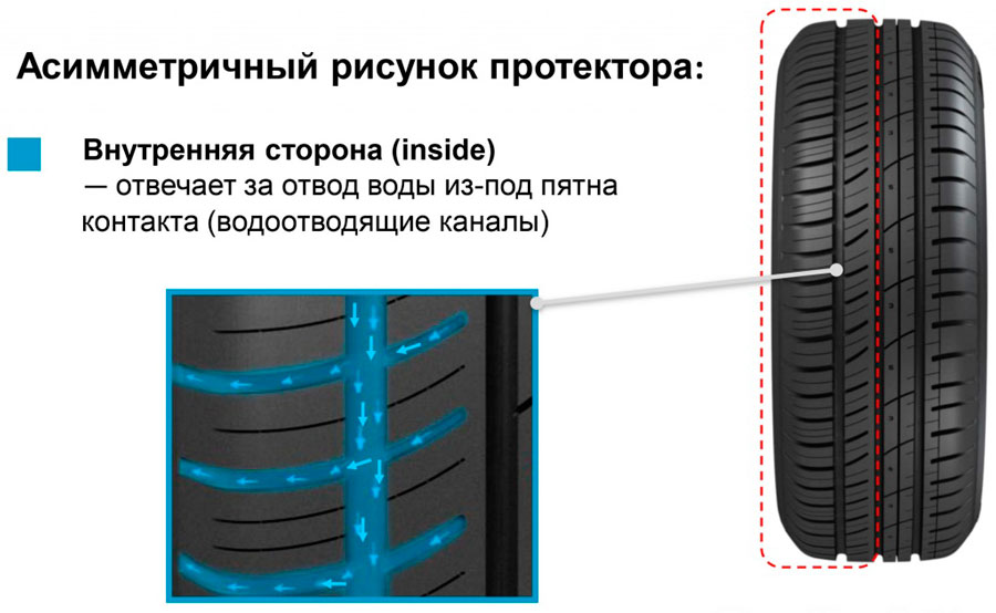 Достоинства рисунка