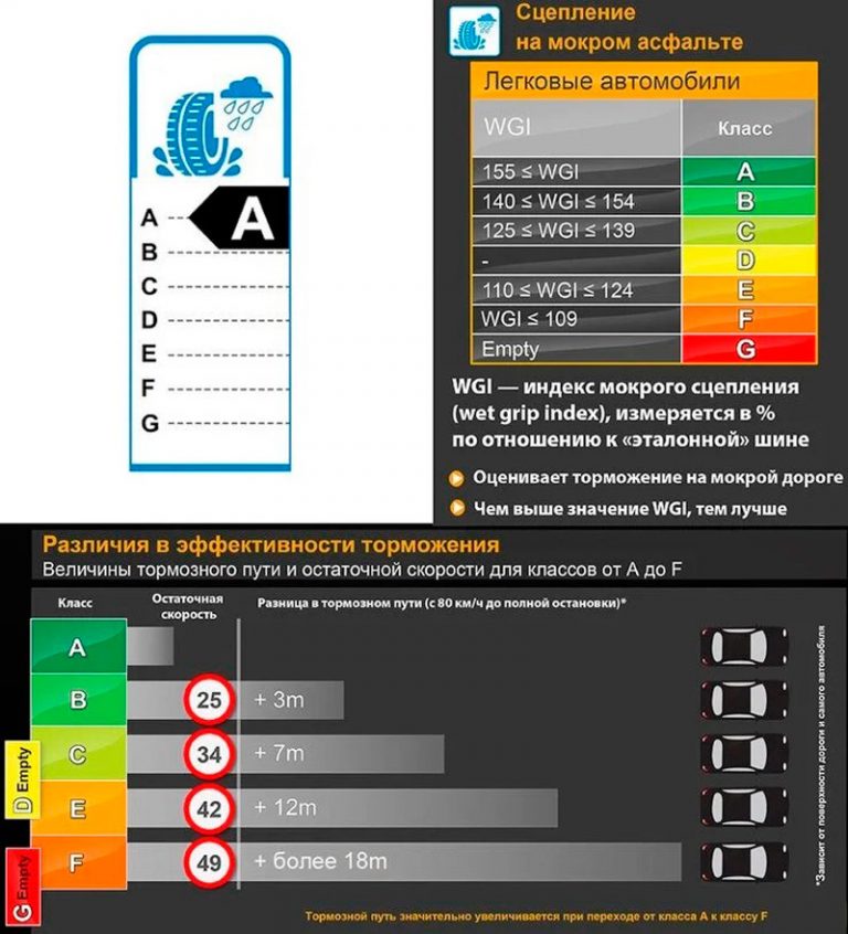 Параметры шин автомобиля расшифровка