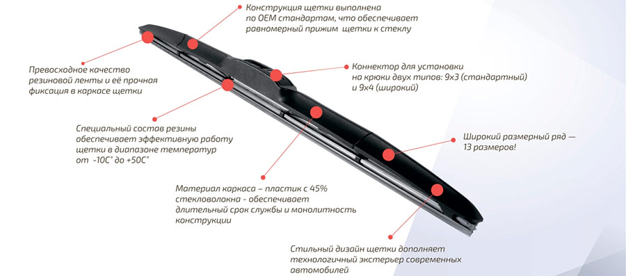 Конструкция дворников на автомобиль