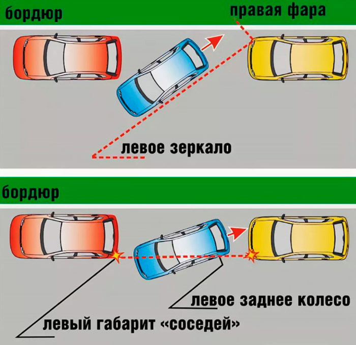 Параллельная парковка задним ходом