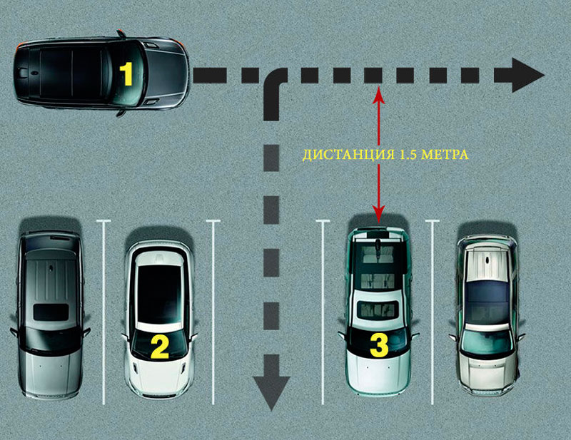 Схема парковки