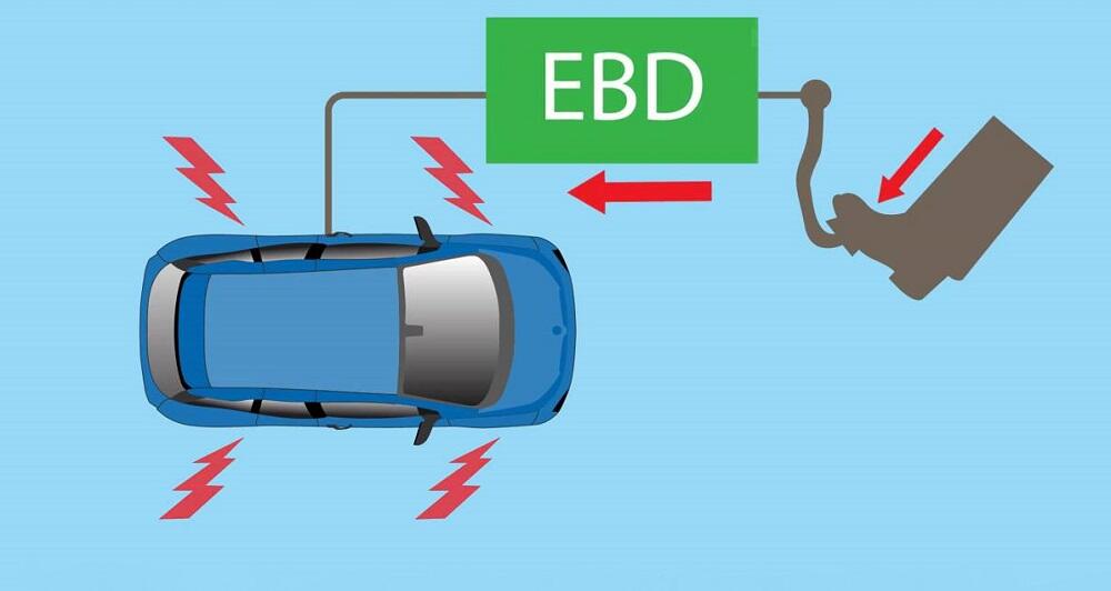 Автомобиль с системой EBD